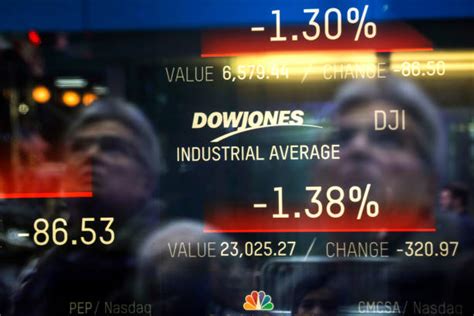 Dow Plummets Over 400 Points Erases 2023 Gains Marketsnail