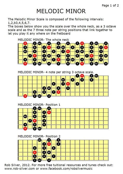Rob Silver Harmonic And Melodic Minor Scales A Couple Of Short