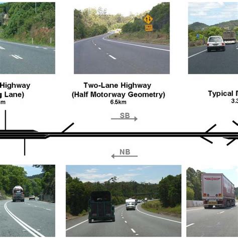 Bruce Highway Study Length Download Scientific Diagram