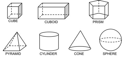 Types Of Solids Matematyka