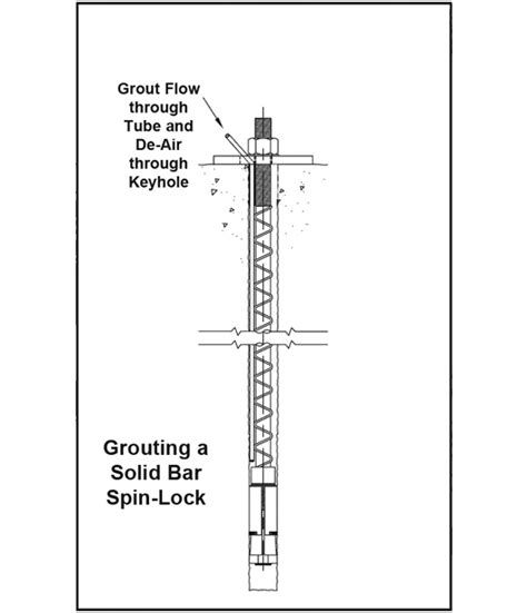 Spin Lock Concrete Anchors Installation Williams Form Engineering Corp