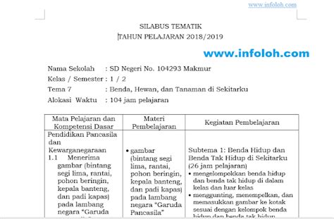 Untuk tema pada kelas 4 adalah Silabus Kelas 1 SD Semester 2 Tema 7 Tematik Kurikulum 2013 TP 2018-2019 - InfoLoh.com