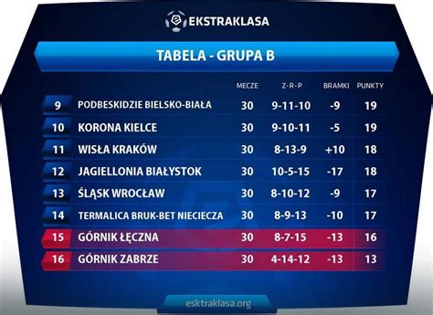 Poland ekstraklasa 2020/2021 table, full stats, livescores. Tabela Ekstraklasy po wycofaniu skargi przez Lechię Gdańsk ...