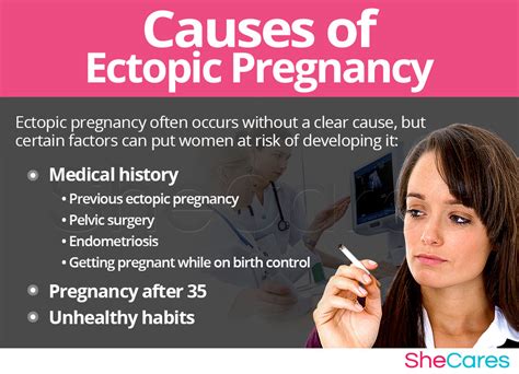 Ectopic Pregnancy Shecares