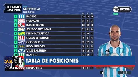 Sigue las posiciones de la temporada de la primera c de argentina 2021. Así quedó la tabla tras la fecha 12 - Superliga Argentina ...