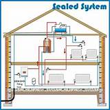 Boiler System Drawing Images