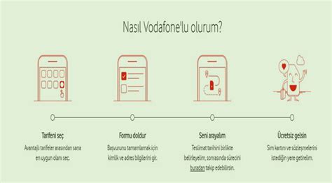 Vodafone Numara Taşıma Faturalı Faturasız Hat Kampanyakolik