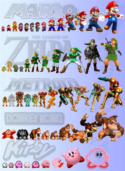 Evolution Of Nintendo Characters Nintendo Characters Retro Video