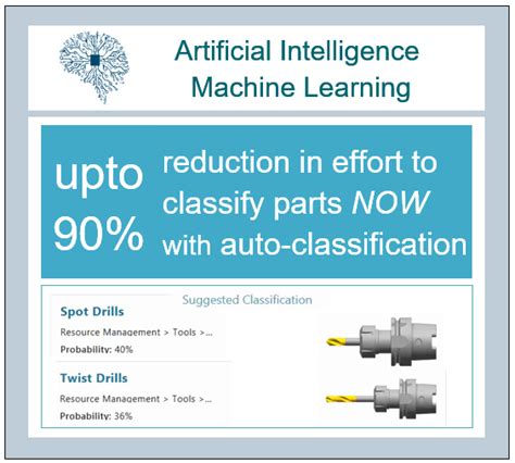 Classification Ai Makes The System Work For You Teamcenter