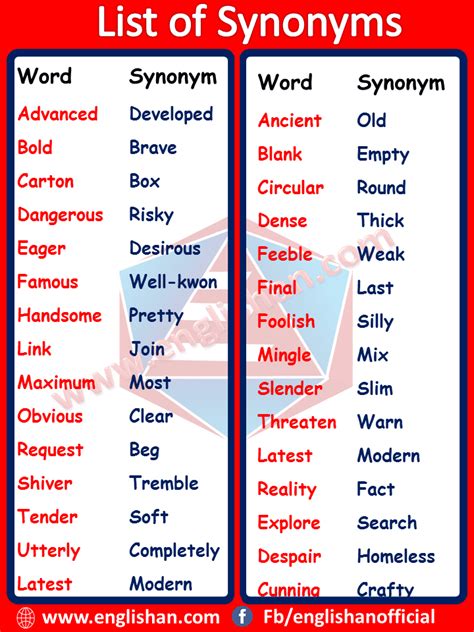 Which Synonyms List