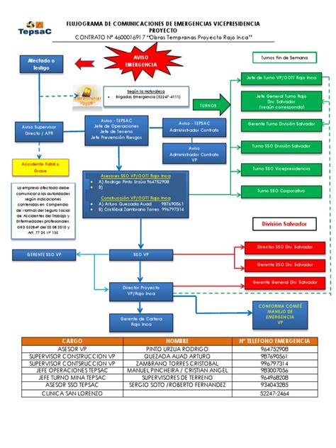 Flujograma De Comunicaciones Pdf Bienestar Medicina Images And Photos