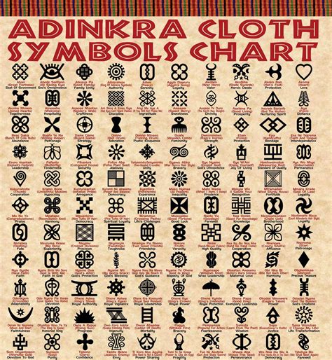 African Symbols Adinkra Symbols Adinkra Cloth