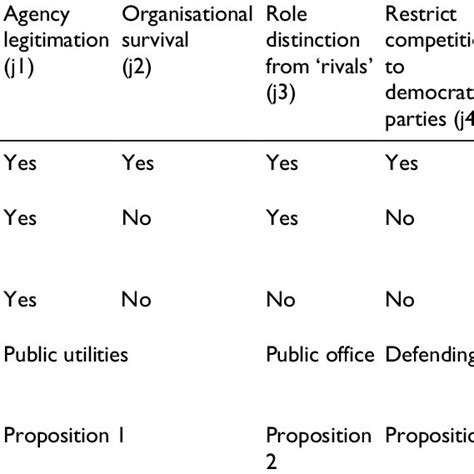 PDF Justifying The Constitutional Regulation Of Political Parties A Framework For Analysis