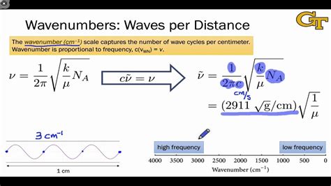 Ch18the Atomic Spectra Lecture3 Frequency And Wave Number Youtube