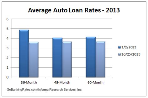 Emi per rs 1 lakh for 7 years. Market Overview: Interest Rates, Stock Market Report as of ...