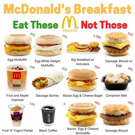 The Best And Worst Of Mcdonalds Breakfast The Wors Food Calorie