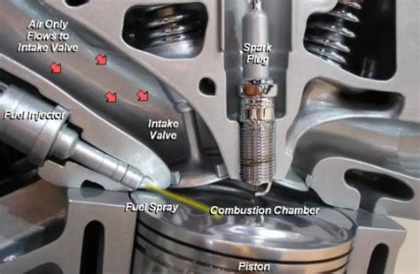 Direct Injection Vs Conventional Injection Why Is Gdi A Noticeable