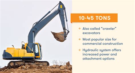 Excavator Sizes Which One To Choose For Your Project Bigrentz