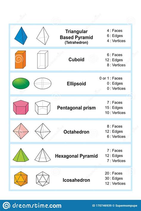 Properties Of 3d Shapes Geometric Shapes 3d Stock Vector