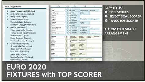 Predict game scores based team spi values from fivethirtyeight.com. Euro 2020/2021 Schedule, Scoresheet, Stats and Prediction ...