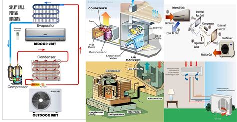 We did not find results for: How Does A HVAC System Work? - Engineering Discoveries