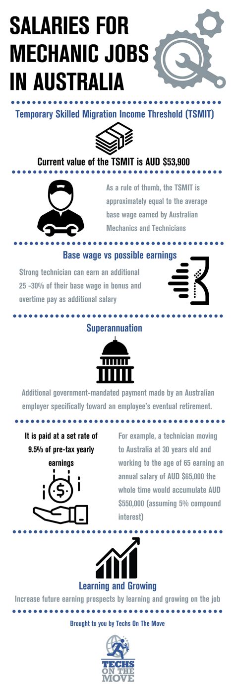 Odd jobs, contract, part time or full time. Salaries for mechanic jobs in Australia | Techs on The Move