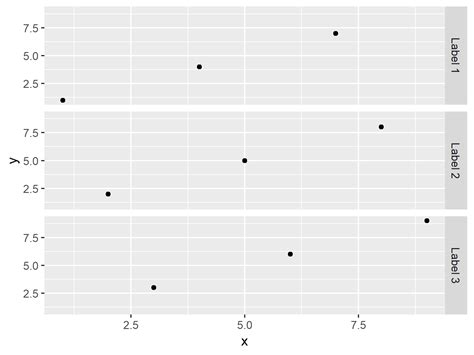 R Showing Different Axis Labels Using Ggplot With Facet Wrap Stack