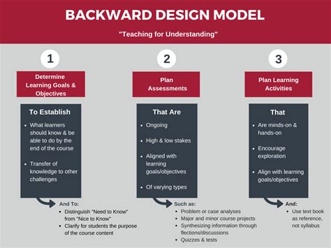 Backward Design Center For Excellence In Teaching And Learning