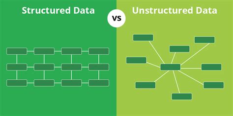 Structured Vs Unstructured Data Key Differences In 2021
