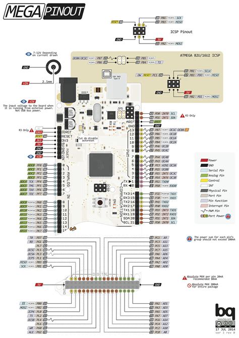 Arduino Mega Pinout Diagram Project Guidance Arduino Forum