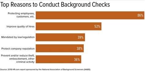 The Ultimate Background Check And Screening Guide For 2022