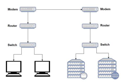 Configuring ubiquiti unifi with different class of ip addresses or its called as layer 3 with a router from mikrotik.setting up the layer 3 of ubiquiti. Switch vs Router vs Modem: What Is the Difference?