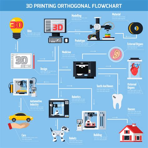 3d Printing Orthogonal Flowchart 470363 Vector Art At Vecteezy