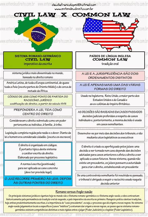 Diferença Entre Civil Law E Common Law