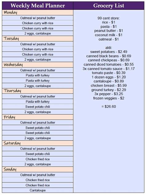 Grocery Budget Meal Plan A Week Of Food For Under