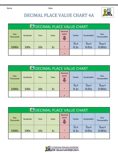 Printable Place Value Chart With Decimals