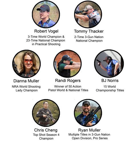 Nssf Expands Fantasy Camp To 3 Gun The Truth About Guns