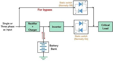 Ups Uninterruptible Power Supply Javatpoint