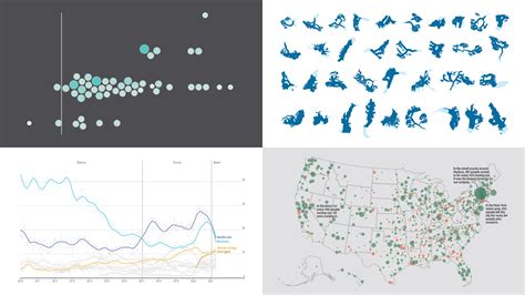 New Stunning Charts And Maps In Weekly Roundup — Dataviz Weekly In 2021