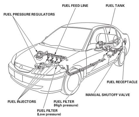Manual Honda Civic 1996 2001 Reparación Y Mecanica