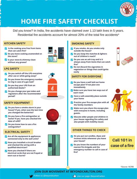 What Are The Potential Fire Hazards Around You Every Day