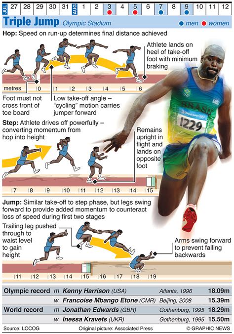 The Graphic News Olympics Infographics News The Guardian