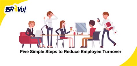 Reduce Employee Turnover Blog