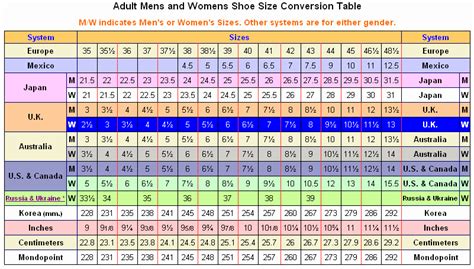 European Shoe Sizes | Europe Blog