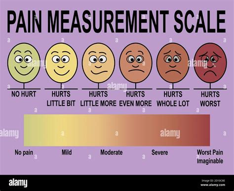 Escala de medición del dolor con caras divertidas vector conceptual