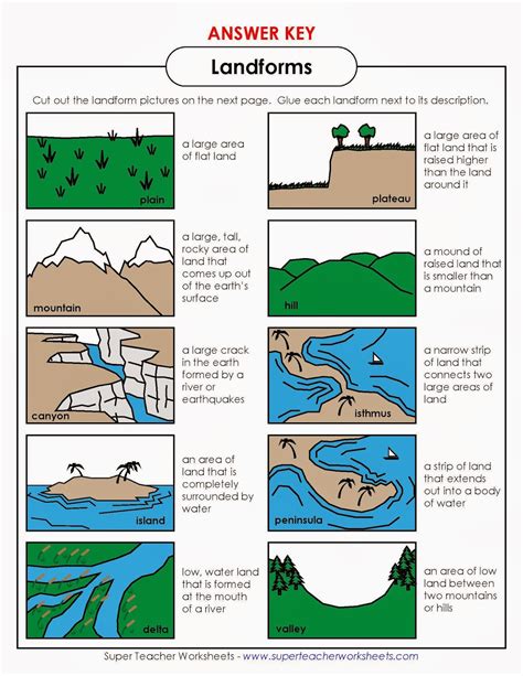 Landforms Interactive Exercise For 5th 8th Grade Landform Chart