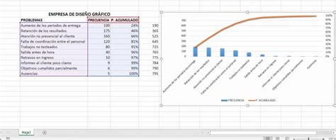 C Mo Hacer Un Diagrama De Pareto En Excel Guia Completa Mira C Mo