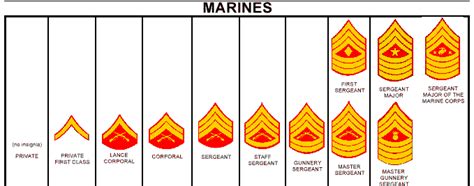 Us Marine Lover กันยายน 2013