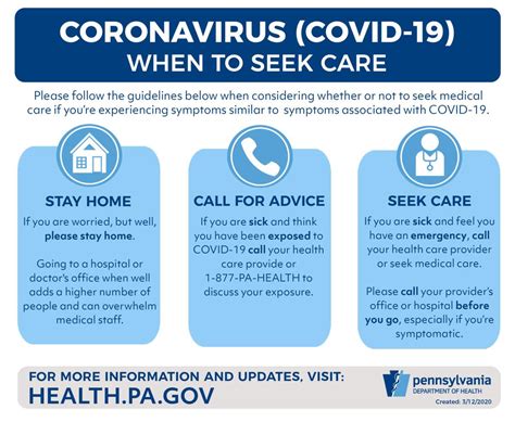 Pennsylvania Has Updated Instructions On Getting Tested For Covid 19