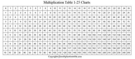 Printable Multiplication Chart 1 25 Multiplication Table Chart